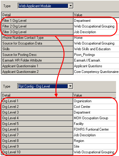 system config - rpt config org lvl and web app mod with arrows2