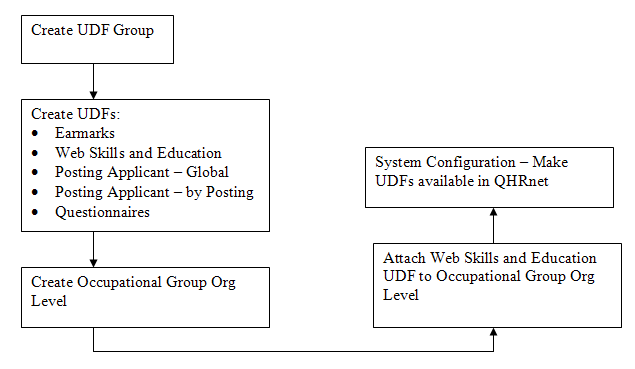 udfchart